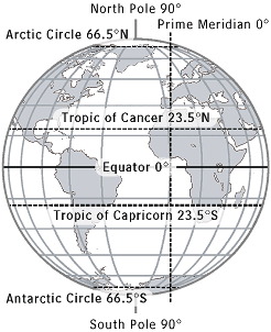 04alm_globeprojection