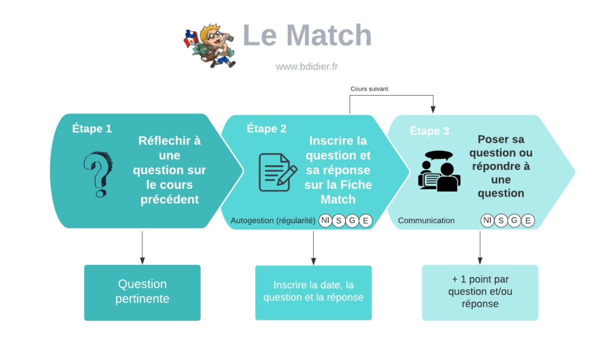 Match - Ressources Et Explications - HG