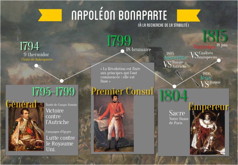 4ème Infographies sur la Révolution française HG 4ème Infographies sur la Révolution française HG